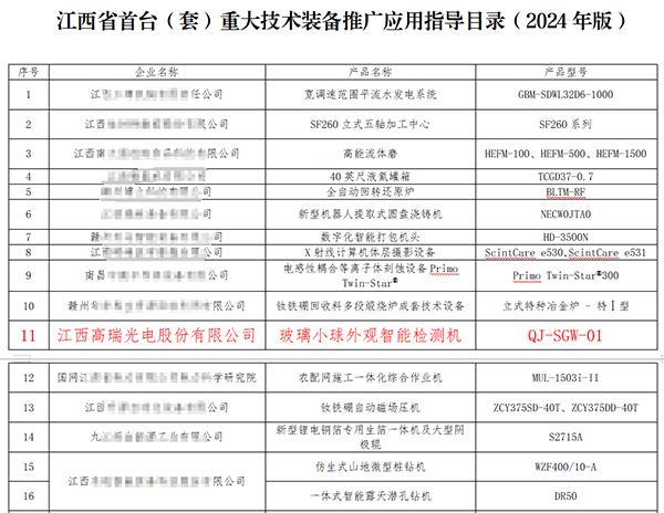 喜报 | 2024年江西省首台（套）重大技术装备，高瑞光电实力上榜