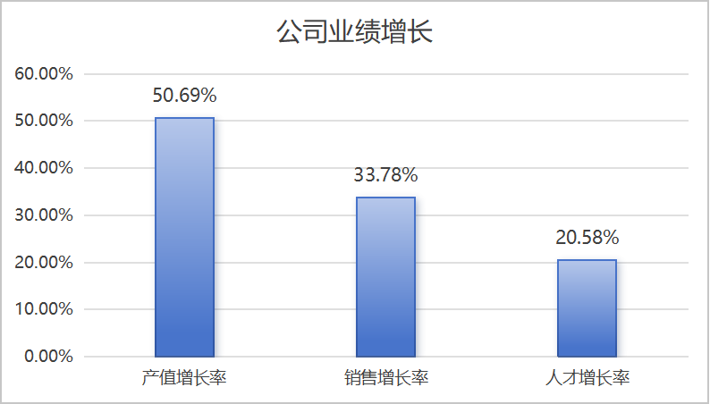 载誉前行 再创佳绩 | 高瑞光电2024年精彩回顾