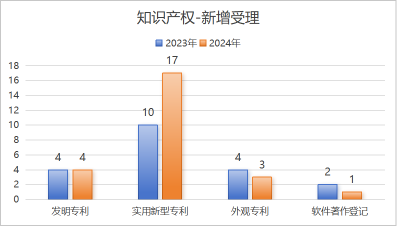 载誉前行 再创佳绩 | 高瑞光电2024年精彩回顾